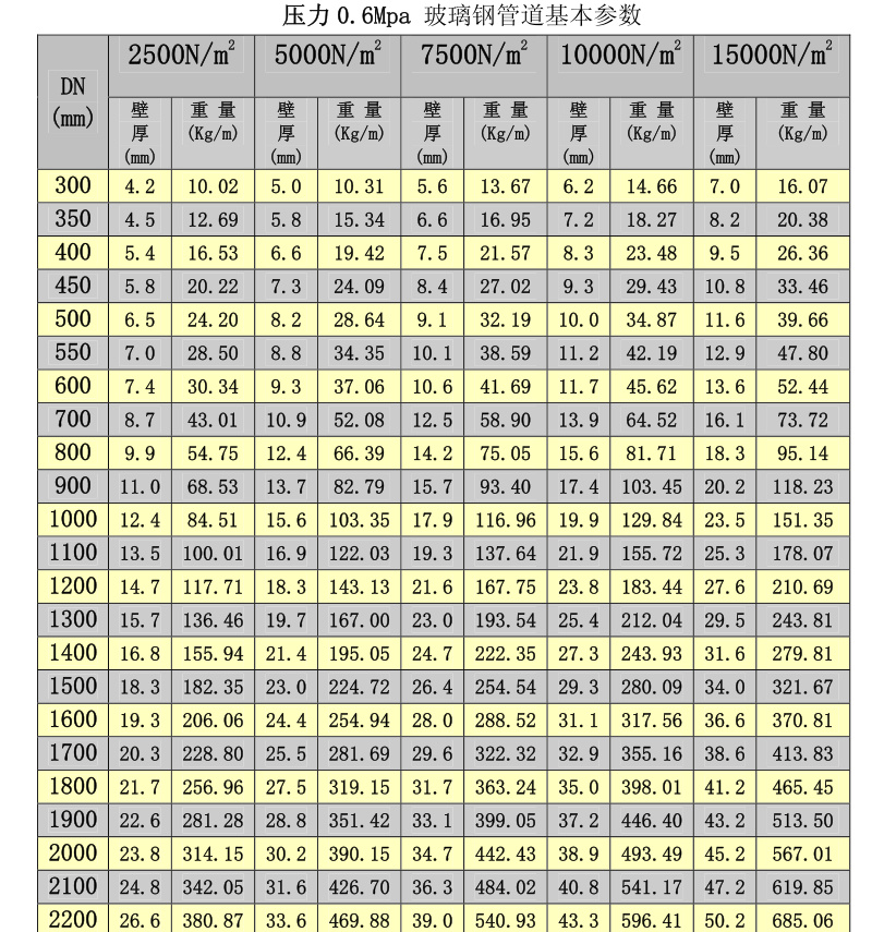 ����䓊Aɰ��Ҏ(gu��)���